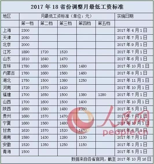  药厂核心续约破薪资纪录  